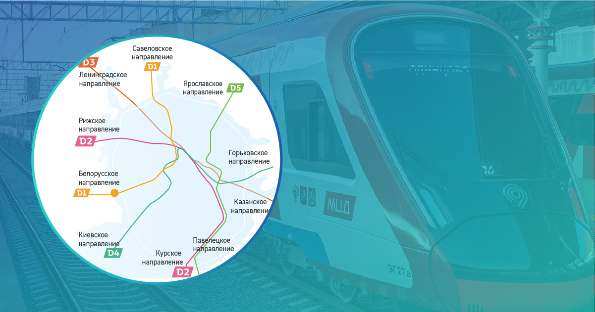 Курское пригородное направление. Ярославское направление. Транзитные зоны на Ярославском направлении. Транзитная реклама 2022. Солерарское направление.